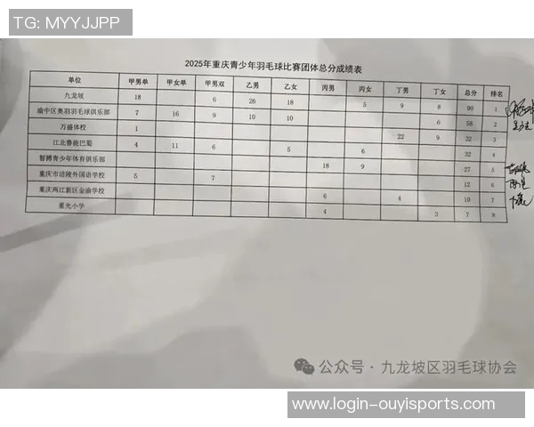今年运动数据重庆羽毛球队战术引发热议球迷与专家各执己见的背后故事